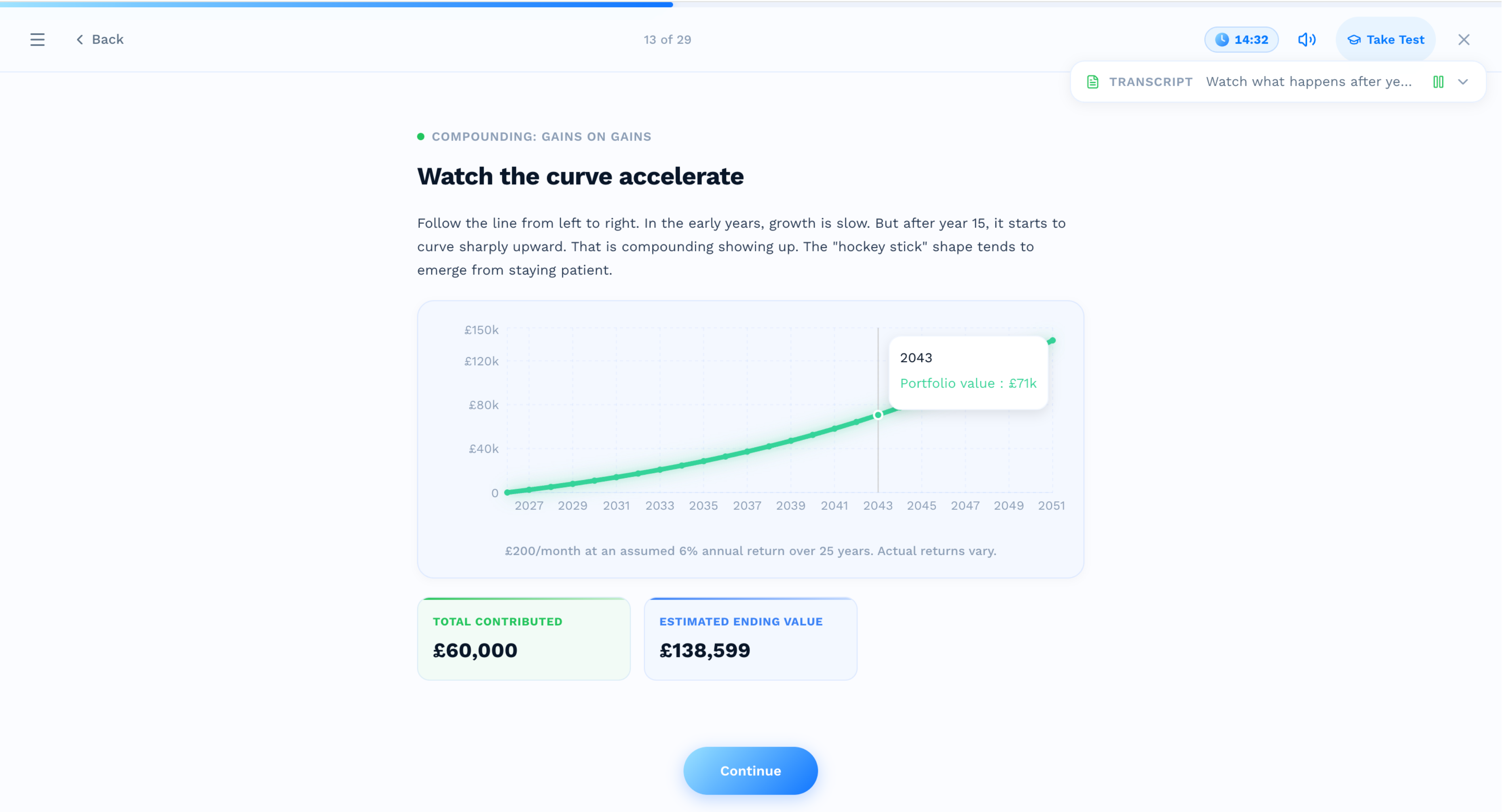 Desktop lesson view showing compounding growth curve with interactive chart